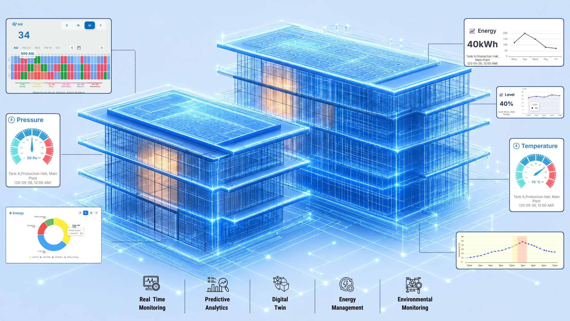 Don't Let Your Digital Twin Be Just a Replica - Bring It to Life